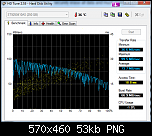 Klicke auf die Grafik für eine größere Ansicht

Name:	HDTune_Benchmark_ST9250410AS.png
Hits:	515
Größe:	53,2 KiB
ID:	11562